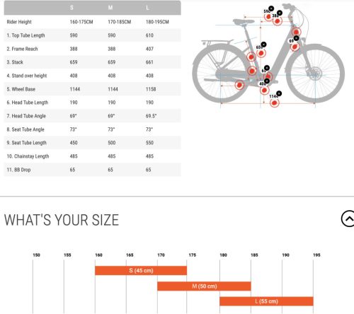 BESV CT 2.3 alacsony átlépésű városi e-bike, Rock Grey - L